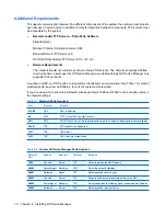 Preview for 20 page of HP Compaq t5730 User Manual