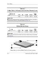 Предварительный просмотр 162 страницы HP Compaq tc4400 Maintenance And Service Manual