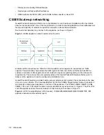 Preview for 10 page of HP ConvergedSystem 500 Administration, Operations, And Troubleshooting Manual