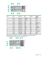 Preview for 11 page of HP ConvergedSystem 500 Administration, Operations, And Troubleshooting Manual