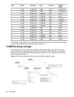 Preview for 12 page of HP ConvergedSystem 500 Administration, Operations, And Troubleshooting Manual