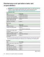 Preview for 14 page of HP ConvergedSystem 500 Administration, Operations, And Troubleshooting Manual