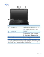 Предварительный просмотр 15 страницы HP CQ45-800 User Manual