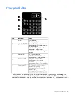 Preview for 45 page of HP D2200sb Maintenance And Service Manual