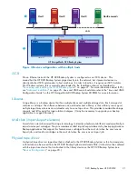 Предварительный просмотр 21 страницы HP D2D100 User Manual