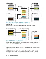 Предварительный просмотр 62 страницы HP D2D100 User Manual