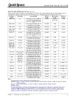 Preview for 4 page of HP DA-10852 Specification Sheet