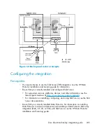 Предварительный просмотр 245 страницы HP Data Protector A.06.11 Integration Manual