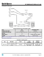 Preview for 29 page of HP DC SAN Director series Specifications