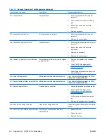 Предварительный просмотр 58 страницы HP dc7700 - Convertible Minitower PC Troubleshooting Manual
