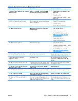 Предварительный просмотр 59 страницы HP dc7700 - Convertible Minitower PC Troubleshooting Manual