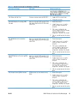 Предварительный просмотр 61 страницы HP dc7700 - Convertible Minitower PC Troubleshooting Manual