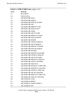 Preview for 492 page of HP DDL D40 Reference Manual