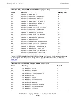 Preview for 494 page of HP DDL D40 Reference Manual