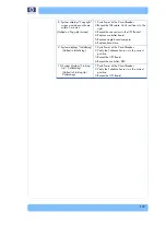 Preview for 139 page of HP DESIGNJET 3D Service Manual