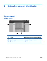 Предварительный просмотр 9 страницы HP DesignJet 500 Maintenance And Service Manual