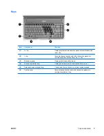 Предварительный просмотр 10 страницы HP DesignJet 500 Maintenance And Service Manual