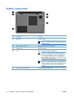 Предварительный просмотр 15 страницы HP DesignJet 500 Maintenance And Service Manual