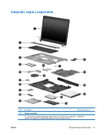 Preview for 18 page of HP DesignJet 500 Maintenance And Service Manual