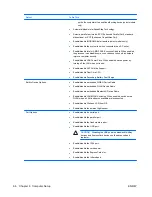 Preview for 71 page of HP DesignJet 500 Maintenance And Service Manual