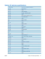 Preview for 82 page of HP DesignJet 500 Maintenance And Service Manual