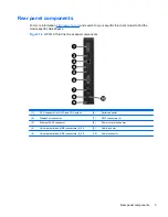 Preview for 9 page of HP DesignJet T610 Troubleshooting Manual