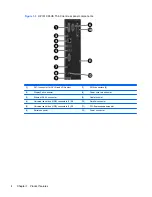 Preview for 10 page of HP DesignJet T610 Troubleshooting Manual