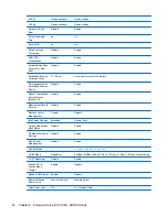 Preview for 50 page of HP DesignJet T610 Troubleshooting Manual