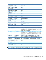 Preview for 51 page of HP DesignJet T610 Troubleshooting Manual