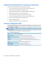 Preview for 54 page of HP DesignJet T610 Troubleshooting Manual