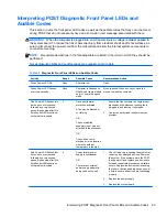 Preview for 55 page of HP DesignJet T610 Troubleshooting Manual