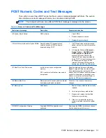 Preview for 57 page of HP DesignJet T610 Troubleshooting Manual