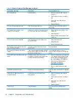 Preview for 58 page of HP DesignJet T610 Troubleshooting Manual