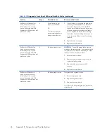 Preview for 54 page of HP Designjet T620 Series Troubleshooting Manual