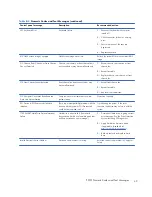 Preview for 57 page of HP Designjet T620 Series Troubleshooting Manual