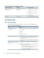 Preview for 58 page of HP Designjet T620 Series Troubleshooting Manual