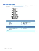 Preview for 8 page of HP DesignJet T730 Troubleshooting Manual