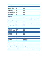 Preview for 33 page of HP DesignJet T730 Troubleshooting Manual