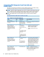 Preview for 38 page of HP DesignJet T730 Troubleshooting Manual