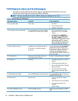 Preview for 40 page of HP DesignJet T730 Troubleshooting Manual