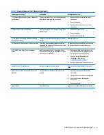 Preview for 41 page of HP DesignJet T730 Troubleshooting Manual