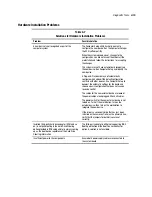 Preview for 109 page of HP Deskpro AP550 Maintenance And Service Manual