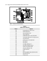 Preview for 153 page of HP Deskpro AP550 Maintenance And Service Manual