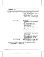 Preview for 60 page of HP Deskpro AP550 Reference Manual