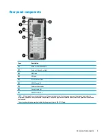 Preview for 11 page of HP Desktop Pro A G2 Maintenance And Service Manual