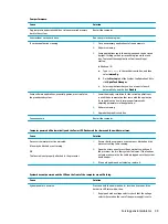 Preview for 57 page of HP Desktop Pro A G2 Maintenance And Service Manual