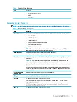 Предварительный просмотр 83 страницы HP Desktop Pro A G2 Maintenance And Service Manual