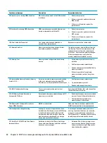 Preview for 92 page of HP Desktop Pro A G2 Maintenance And Service Manual