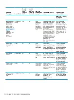 Preview for 112 page of HP Desktop Pro A G2 Maintenance And Service Manual