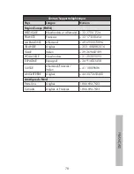 Предварительный просмотр 79 страницы HP df1000 Series User Manual